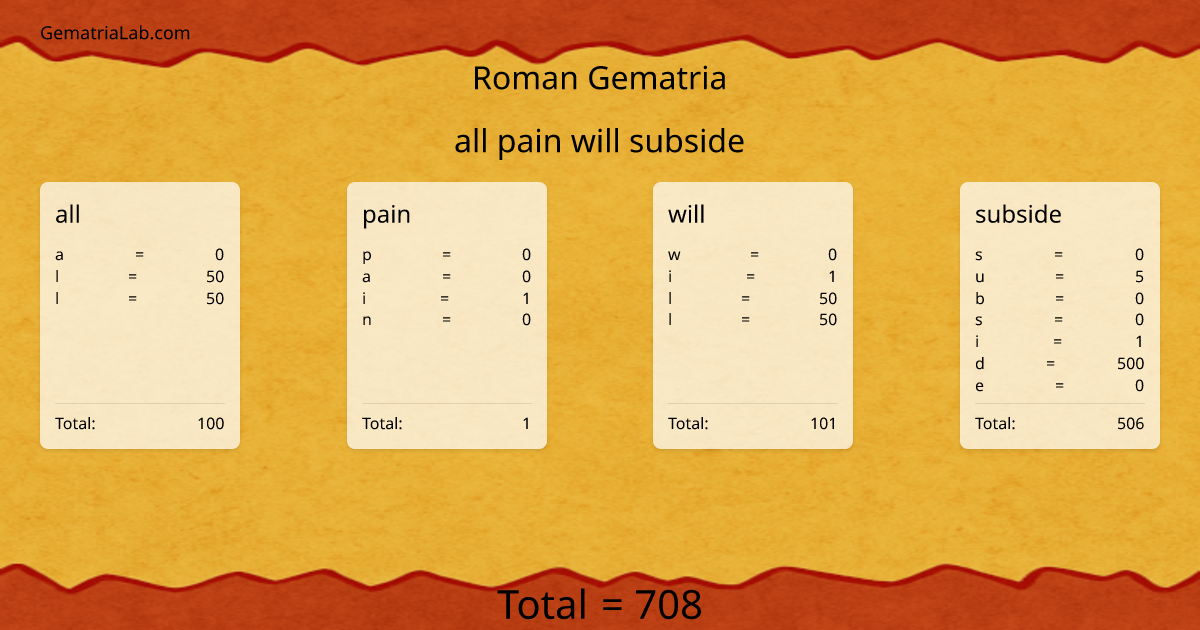all pain will subside in roman Gematria